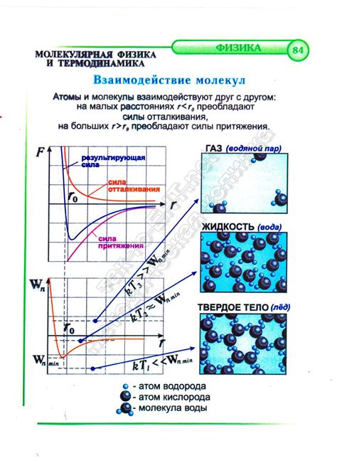 Взаимодействие молекул при высокой температуре