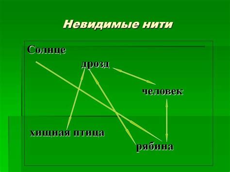 Взаимодействие невидимых нитей ответов с окружающей средой