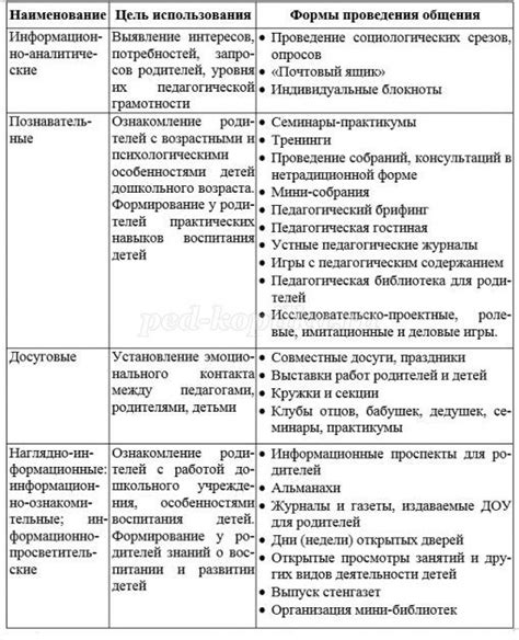 Взаимодействие педагогов с детьми и их семьями