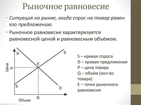 Взаимодействие спроса и предложения на рынке