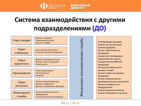 Взаимодействие с другими структурными подразделениями управляющей компании