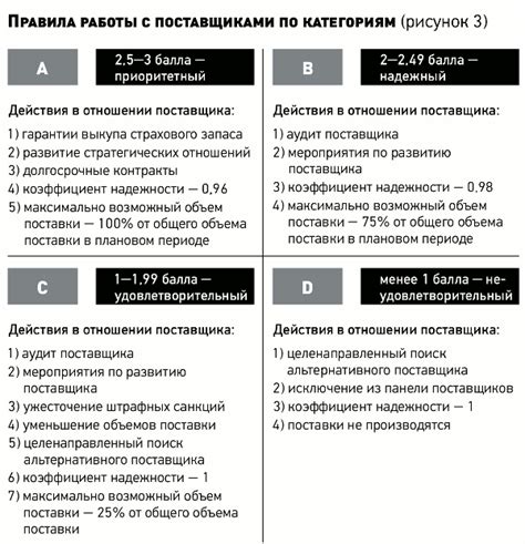 Взаимодействие с поставщиками и контрагентами