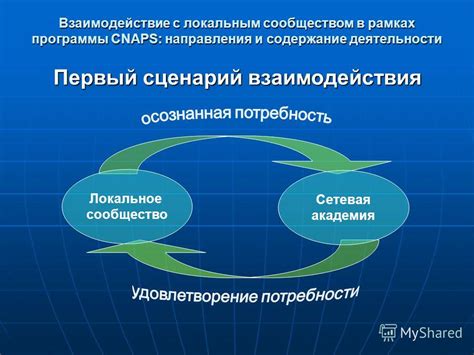 Взаимодействие с сообществом: увлеките аудиторию