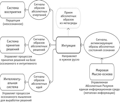 Взаимодействия с другими элементами