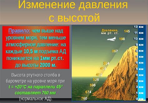 Взаимосвязь высоты и градиента атмосферного давления