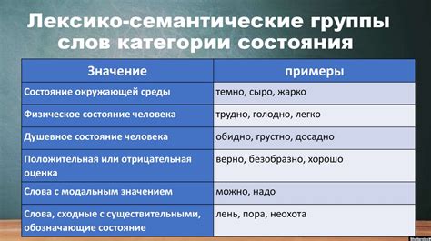 Взаимосвязь категории состояния с другими лингвистическими единицами