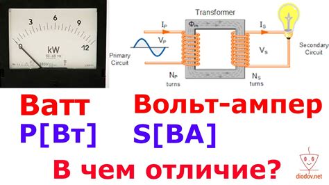 Взаимосвязь между ваттом и ампером