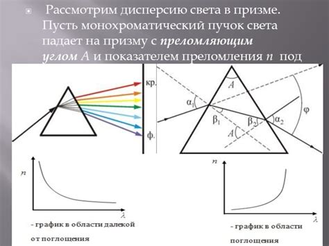 Взаимосвязь между показателем преломления и дисперсией света