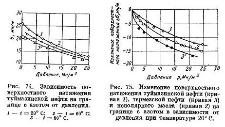 Взаимосвязь между понижением температуры и увеличением давления