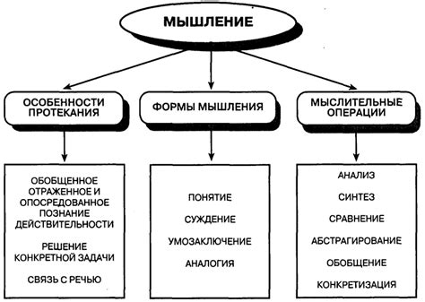 Взаимосвязь мышления и речи: ключевые аспекты и связи