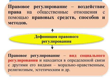 Взаимосвязь правового регулирования и социальных отношений