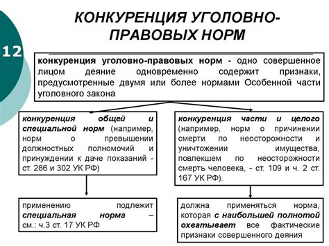 Взаимосвязь процессуальных и материальных норм