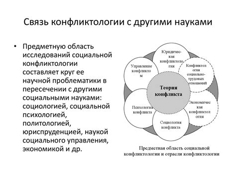 Взаимосвязь с науками о обществе