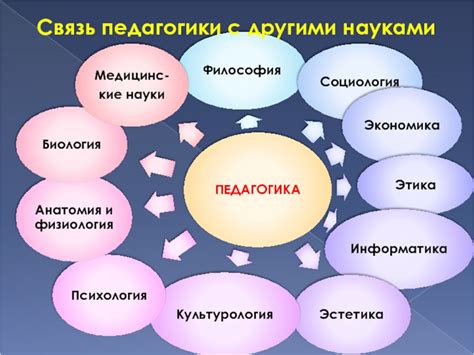 Взаимосвязь учения с другими науками