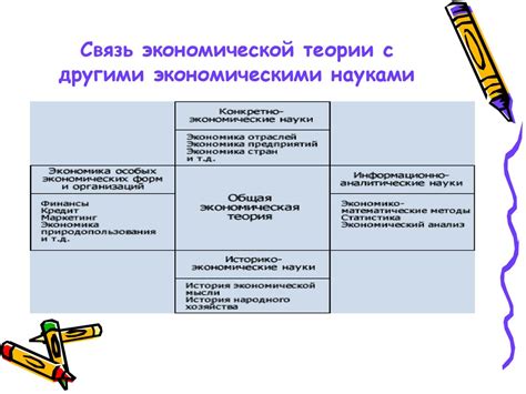 Взаимосвязь экономической науки с другими дисциплинами