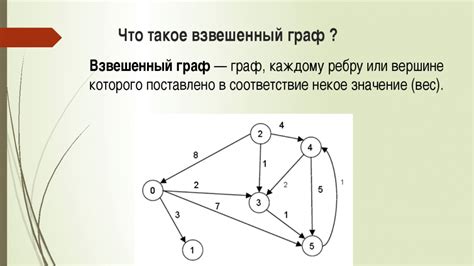 Взвешенный граф