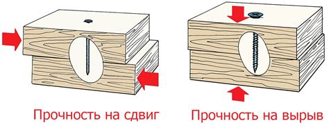 Взвешивание нагрузки: гвозди или вата?