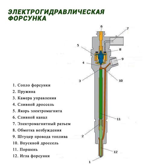 Взорванная головка форсунки дизельной: что делать