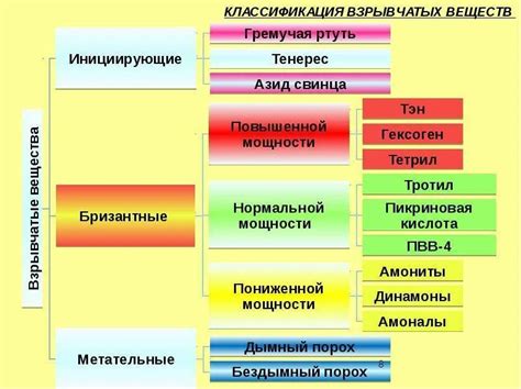 Взрывоопасность на уровне