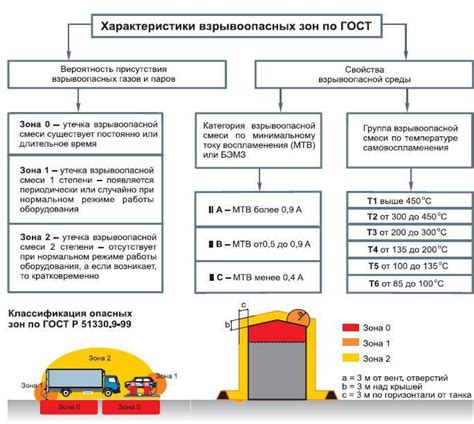 Взрывоопасные зоны: предупреждение остальных и уведомление властей