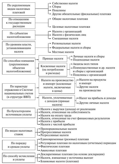 Виды абонентских платежей