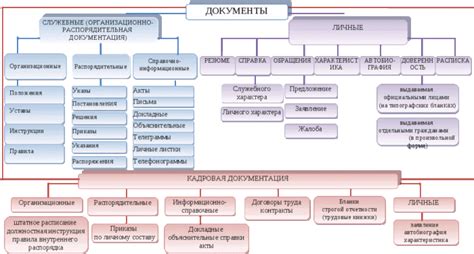 Виды альтернативных документов