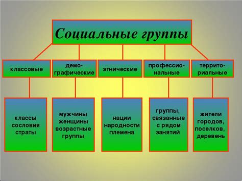 Виды групп компаний и их особенности