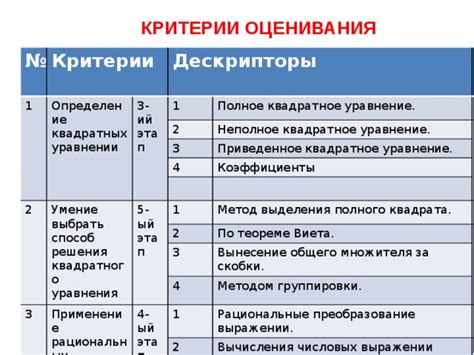 Виды дескрипторов при загрузке