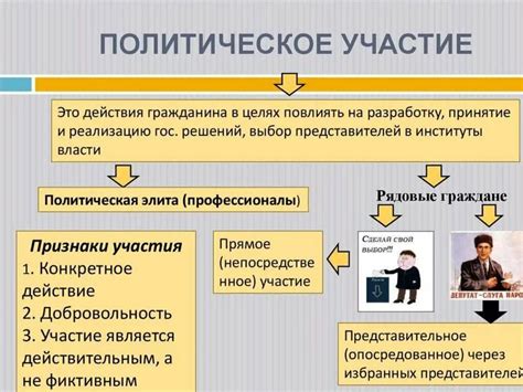 Виды интеграции в обществознании