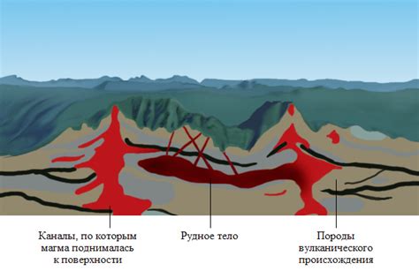 Виды ископаемых магматического происхождения