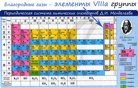 Виды используемых инертных газов