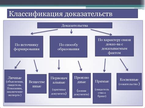 Виды и значения вещественных доказательств