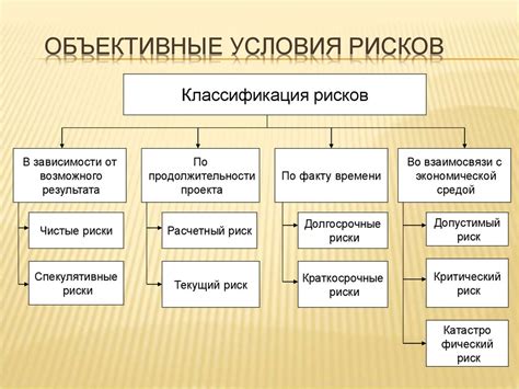 Виды и классификация профессиональных рисков