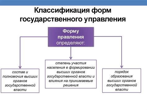 Виды и классификация форм