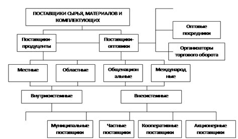 Виды и критерии выбора ЕИ поставщика в ТЭК