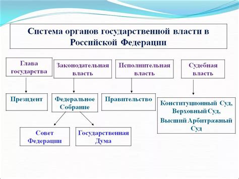 Виды и роль органов законодательной власти