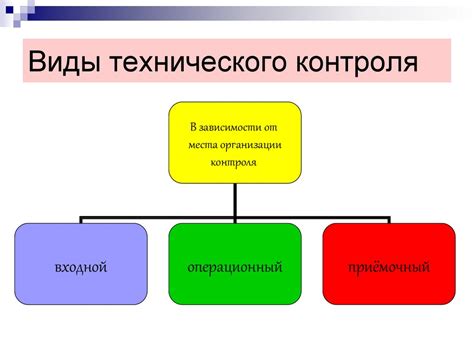 Виды контроля на сканере