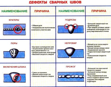 Виды коррозии и их воздействие на сварочные швы