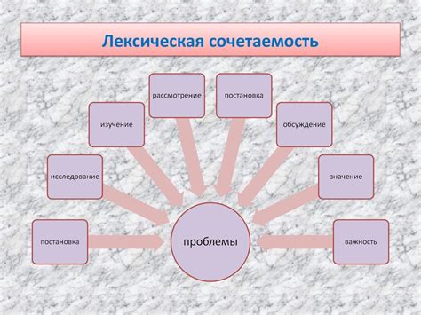 Виды лексического значения