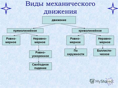 Виды механического движения