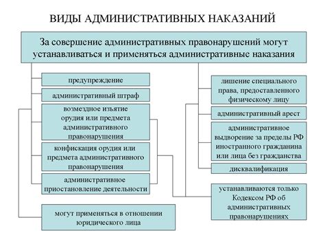 Виды наказаний