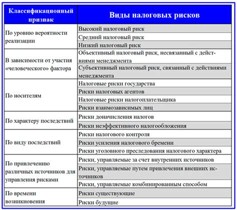 Виды налоговых рисков