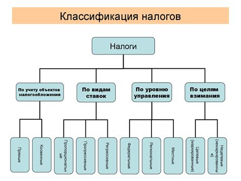 Виды налогов и их сущность