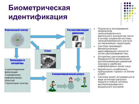 Виды непривычной идентификации тест