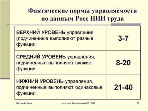 Виды нормы управляемости