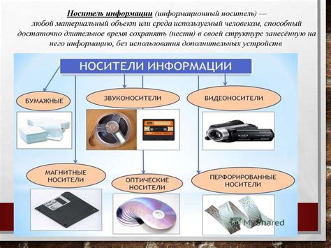 Виды носителей информации