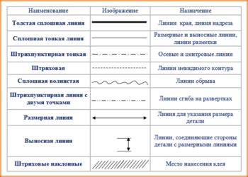 Виды осевых линий и их отличительные черты