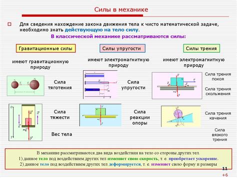 Виды осей вращения в механике