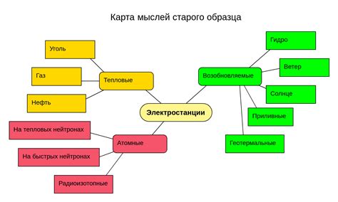 Виды основных мыслей в разных жанрах литературы