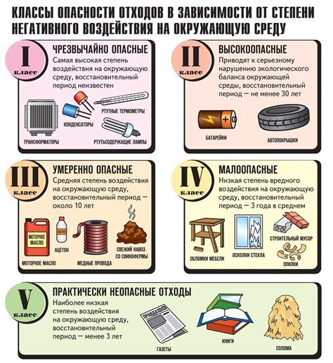 Виды отходов, подлежащие обращению